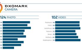 DxOMark rated camera smartphone iPhone 11 Pro Max